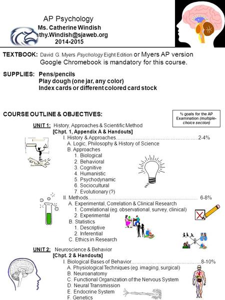 Ms. Catherine Windish 2014-2015 TEXTBOOK: David G. Myers Psychology Eight Edition or Myers AP version Google Chromebook is mandatory.
