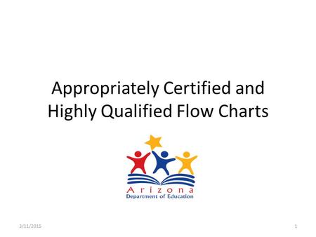 Appropriately Certified and Highly Qualified Flow Charts 13/11/2015.