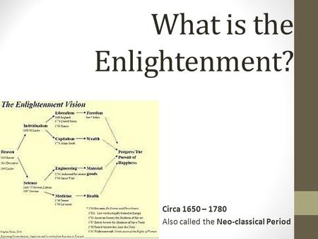 What is the Enlightenment?