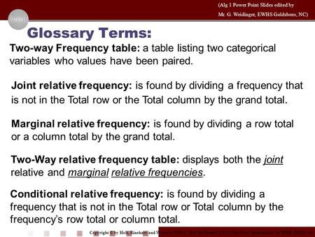 Copyright © by Holt, Rinehart and Winston (2004); Holt McDougal (2012); On-Core Mathematics by HMH (2012) All Rights Reserved. (Alg 1 Power Point Slides.