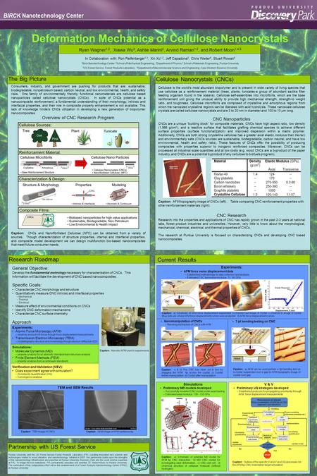 General Objective: Develop the fundamental metrology necessary for characterization of CNCs. This information will facilitate the development of CNC based.