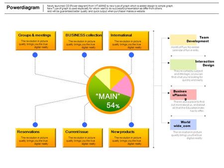 Newly launched CD [Power diagram] from VITAMIND is new type of graph which is added design to simple graph. New Type of graph is used especially for whom.