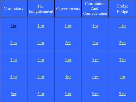 2 pt 3 pt 4 pt 5pt 1 pt 2 pt 3 pt 4 pt 5 pt 1 pt 2pt 3 pt 4pt 5 pt 1pt 2pt 3 pt 4 pt 5 pt 1 pt 2 pt 3 pt 4pt 5 pt 1pt Vocabulary The Enlightenment Governments.