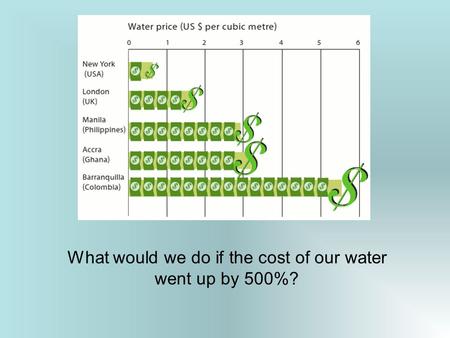 What would we do if the cost of our water went up by 500%?