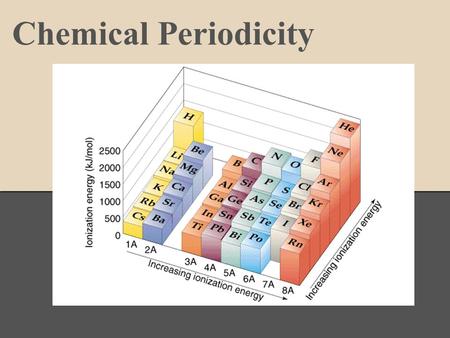 Chemical Periodicity.