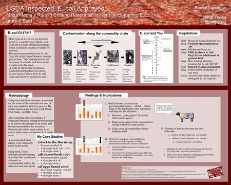 USDA Inspected, E. coli Approved: Mass Media’s Role in Shifting Responsibility and perpetuating E. coli in ground beef Government Regulation Feedlot Fecal.