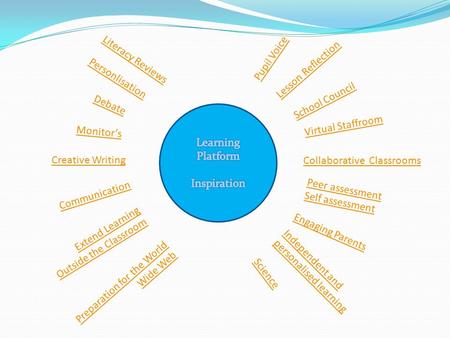 Pupil Voice School Council Independent and personalised learning Peer assessment Self assessment Personlisation Creative Writing Lesson Reflection Literacy.