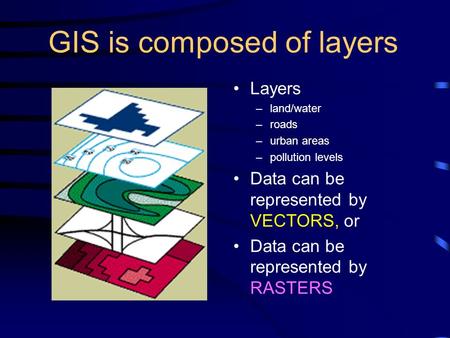 GIS is composed of layers Layers –land/water –roads –urban areas –pollution levels Data can be represented by VECTORS, or Data can be represented by RASTERS.