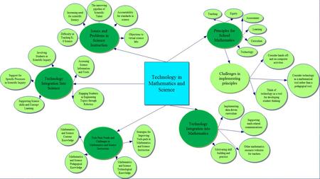 TECHNOLOGY WITH MATHEMATICS AND SCIENCE BY: BRITTANY OWENS & NATHAN JACKSON.