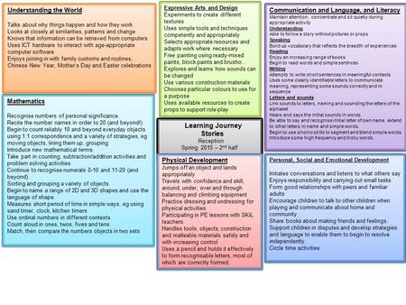 Learning Journey Stories Reception Spring 2015 – 2 nd half Learning Journey Stories Reception Spring 2015 – 2 nd half Mathematics Recognise numbers of.