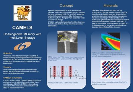 Materials One of the main priorities of CAMELS is the optimization of the chalcogenide material. The PCM operation and reliability are in fact dictated.