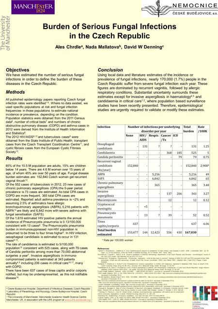 Burden of Serious Fungal Infections in the Czech Republic Ales Chrdle a, Nada Mallatova b, David W Denning c Objectives We have estimated the number of.