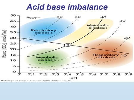 Acid base imbalance 1.