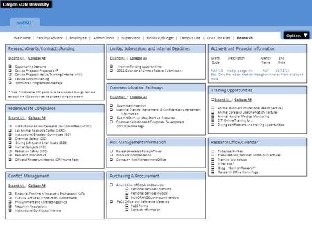 MyOSU Oregon State University Options Welcome | Faculty/Advisor | Employee | Admin Tools | Supervisor | Finance/Budget | Campus Life | OSU Libraries |