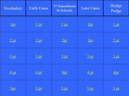 2 pt 3 pt 4 pt 5pt 1 pt 2 pt 3 pt 4 pt 5 pt 1 pt 2pt 3 pt 4pt 5 pt 1pt 2pt 3 pt 4 pt 5 pt 1 pt 2 pt 3 pt 4pt 5 pt 1pt Vocabulary Early Cases 1 st Amendment.