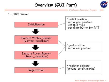 JPL Robotics Technology Program Rover Navigation for Very Rough Terrain - 1 Overview (GUI Part) 1.pRRT Viewer Initialization Execute Vortex_Runner (Vortex_Visualizer)