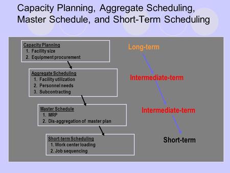 1.  Facility size 2.  Equipment procurement Long-term