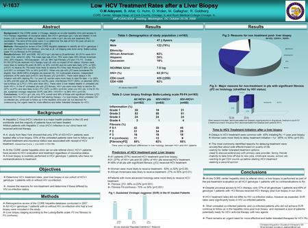 Abstract Results Objectives Results Conclusions Background Methods V-1637 Background-At the CORE center in Chicago, despite an on-site hepatitis clinic.