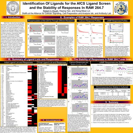 Identification Of Ligands for the AfCS Ligand Screen and the Stability of Responses In RAW 264.7 Robert C.Hsueh, Heping Han, and Keng-Mean Lin Staffs at.