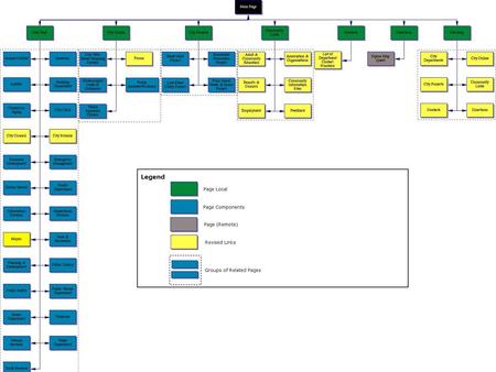 Blue Print. Original Site Remove NAV from Left hand side of page Replace Business Hours With top NAV for page Remove pics and white box And replace with.