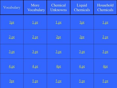 2 pt 3 pt 4 pt 5pt 1 pt 2 pt 3 pt 4 pt 5 pt 1 pt 2pt 3 pt 4pt 5 pt 1pt 2pt 3 pt 4 pt 5 pt 1 pt 2 pt 3 pt 4pt 5 pt 1pt Vocabulary More Vocabulary Chemical.