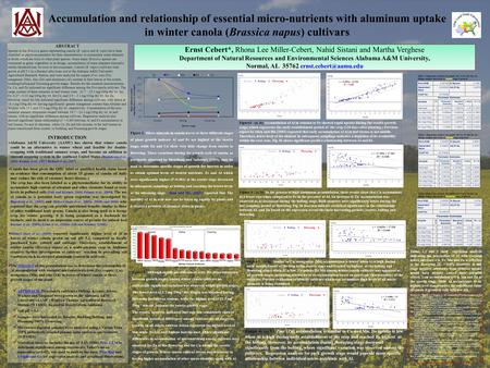 Ernst Cebert*, Rhona Lee Miller-Cebert, Nahid Sistani and Martha Verghese Department of Natural Resources and Environmental Sciences Alabama A&M University,