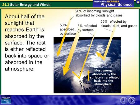 20% of incoming sunlight absorbed by clouds and gases