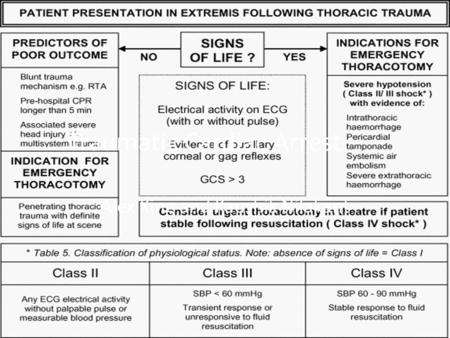 Traumatic Cardiac Arrest Alex King and Kaushik Nilakant.