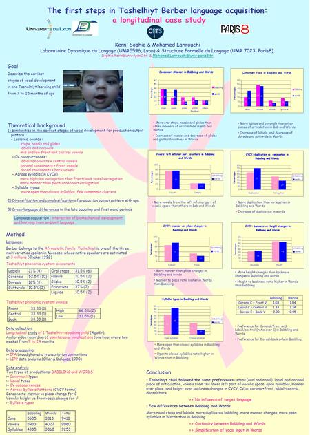 The first steps in Tashelhiyt Berber language acquisition: a longitudinal case study Kern, Sophie & Mohamed Lahrouchi Laboratoire Dynamique du Langage.