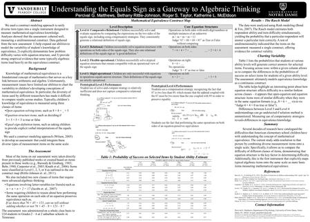 Prototypical Level 4 Performances Students use a compensation strategy, recognizing the fact that 87 is two less than 89, which means that the addend coupled.