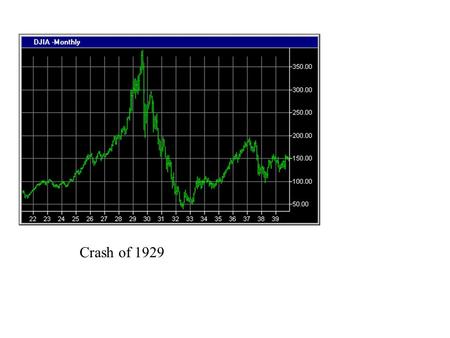 Crash of 1929. Bonus Marchers 1932 Dorthea Lange Migratory Family.