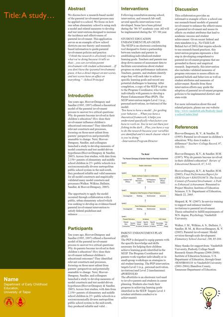 Title: A study… Name Department of Early Childhood Education, University of Taipei References Hoover-Dempsey, K. V., & Sandler, H. (1995). Parental involvement.