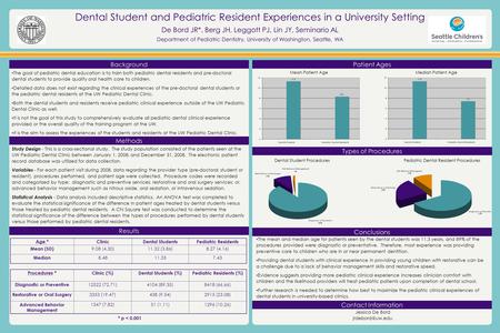 Dental Student and Pediatric Resident Experiences in a University Setting De Bord JR*, Berg JH, Leggott PJ, Lin JY, Seminario AL Department of Pediatric.