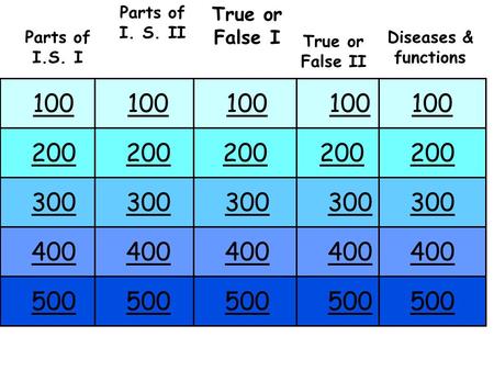 Game page Parts of I.S. I Parts of I. S. II True or False I True or False II 100 200 300 400 500 100 200 300 400 500 Diseases & functions.