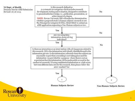 1 NJ Dept. of Health Decision Tree for eIRB Submission Revised: 06/18/2015 Is this research defined as: A systematic investigation which includes research.