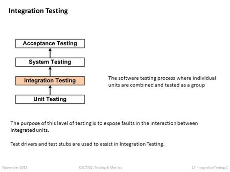 November 2011CSC7302: Testing & MetricsL4-IntegrationTesting:1 Integration Testing The software testing process where individual units are combined and.