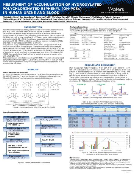 ©2012 Waters Corporation MKT12XXX ©2012 Waters Corporation MESURMENT OF ACCUMULATION OF HYDROXYLATED POLYCHLORINATED BIPHENYL (OH-PCBs) IN HUMAN URINE.