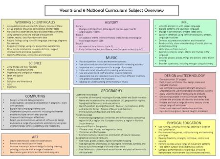 Year 5 and 6 National Curriculum Subject Overview WORKING SCIENTIFICALLY Ask questions and use scientific enquiry to answer these Set up practical enquiries,