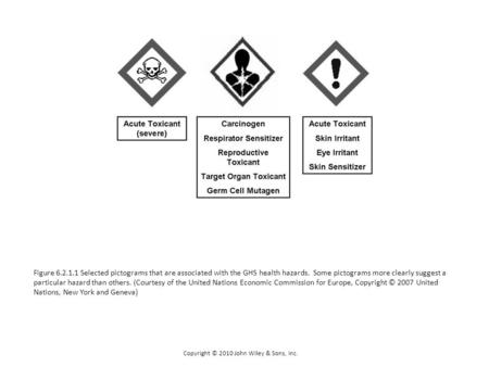 Copyright © 2010 John Wiley & Sons, Inc. Figure 6.2.1.1 Selected pictograms that are associated with the GHS health hazards. Some pictograms more clearly.