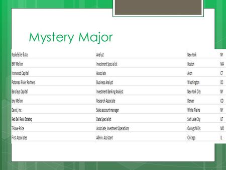 Mystery Major. Economics  Economics and graduate study  Law  Business  Economics  Public policy  After Undergraduate studies  Grad school  Banking.