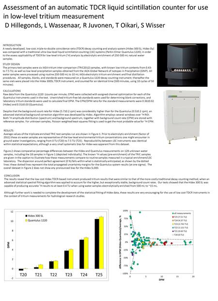 Assessment of an automatic TDCR liquid scintillation counter for use in low-level tritium measurement D Hillegonds, L Wassenaar, R Juvonen, T Oikari, S.