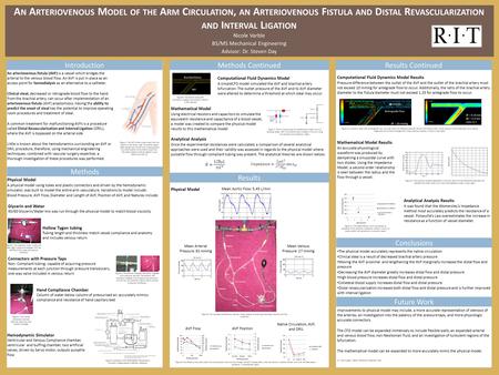 A N A RTERIOVENOUS M ODEL OF THE A RM C IRCULATION, AN A RTERIOVENOUS F ISTULA AND D ISTAL R EVASCULARIZATION AND I NTERVAL L IGATION Nicole Varble BS/MS.