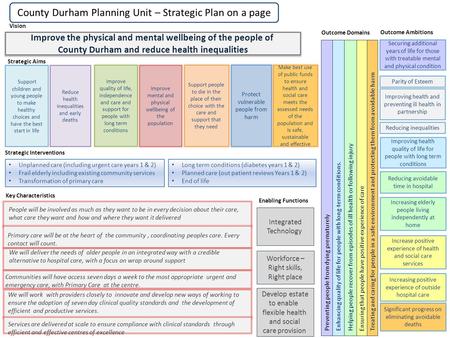 County Durham Planning Unit – Strategic Plan on a page