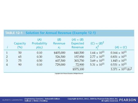 Engineering Economy, Sixteenth Edition Sullivan | Wicks | Koelling Copyright ©2015, 2012, 2009 by Pearson Education, Inc. All rights reserved. TABLE 12-1.