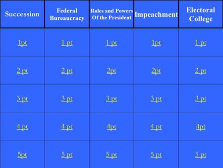 2 pt 3 pt 4 pt 5pt 1 pt 2 pt 3 pt 4 pt 5 pt 1 pt 2pt 3 pt 4pt 5 pt 1pt 2pt 3 pt 4 pt 5 pt 1 pt 2 pt 3 pt 4pt 5 pt 1pt Succession Federal Bureaucracy Roles.