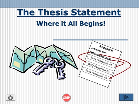 The Thesis Statement Where it All Begins! Research Introduction