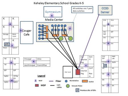 Media Center Gymnasium Gym Cougar Cafe KK KK Storage Book room Art K MusicAutism 2nd 3rd2nd Stor age EIP 3rd2nd 3rd 1st EIP SpEd OT/Sp Ed SpEd 2nd EIP.