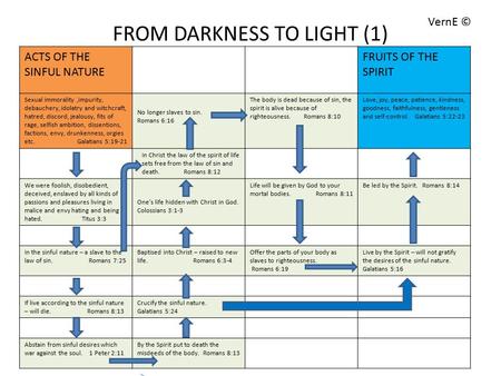 FROM DARKNESS TO LIGHT (1) ACTS OF THE SINFUL NATURE FRUITS OF THE SPIRIT Sexual immorality,impurity, debauchery, idolatry and witchcraft, hatred, discord,