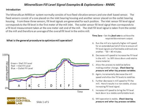 MineralScan Fill Level Signal Examples & Explanations - RNMC Introduction The MineralScan MillSlicer system normally consists of two fixed vibration sensors.