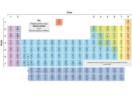 The Periodic Table Lesson Objectives: